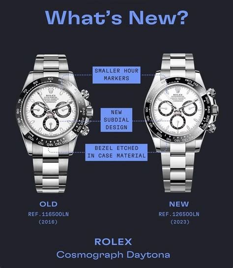 rolex steel daytona|rolex daytona 116500 vs 126500.